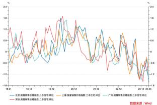 命中率高达44%！哈登这赛季的三分为什么这么准？