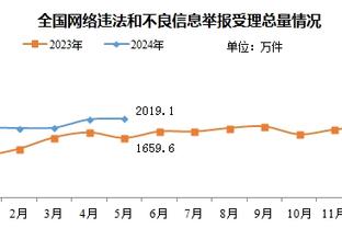 霍伊伦本场比赛数据：2进球2关键传球，评分8.6全场最高